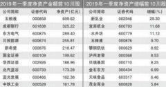 澳门永利赌场_澳门永利网址_澳门永利网站_川股2019一季报：五粮液净资产近7