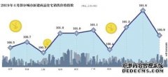 澳门永利赌场_澳门永利网址_澳门永利网站_4月一二线城市房价涨幅扩大 专家：