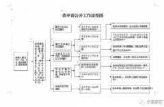 澳门永利赌场_澳门永利网址_澳门永利网站_ #p#分页标题#e# （五）各开发区管委